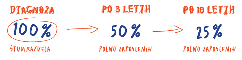 DELOVNA AKTIVNOST BOLNIKOV Z MS V SLOVENIJI