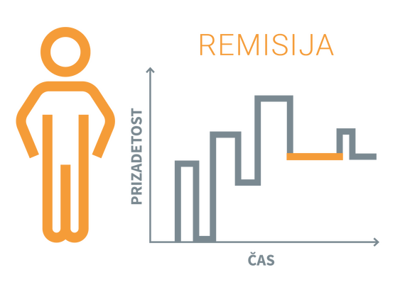 Remisija
